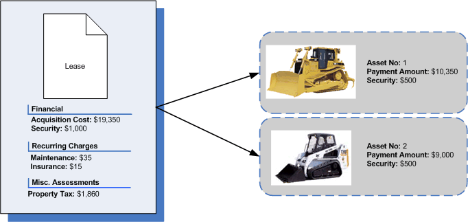 Example presenting a leasing scenario.