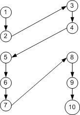 Payment flow for method A.