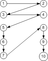 Payment flow for method B.
