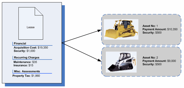 Example presenting a leasing scenario.
