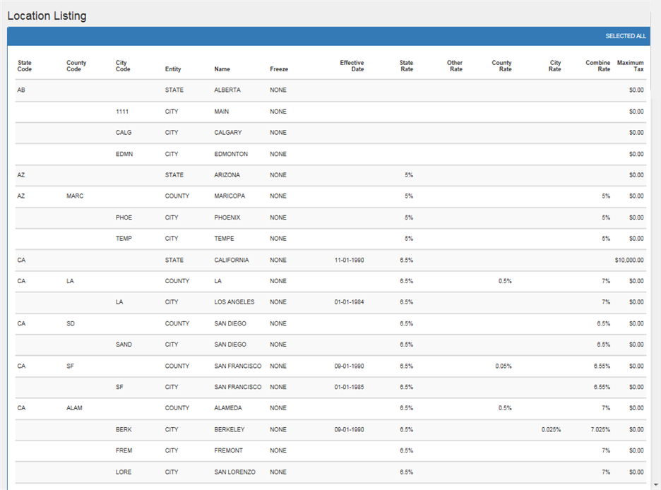 The Location Listing report.