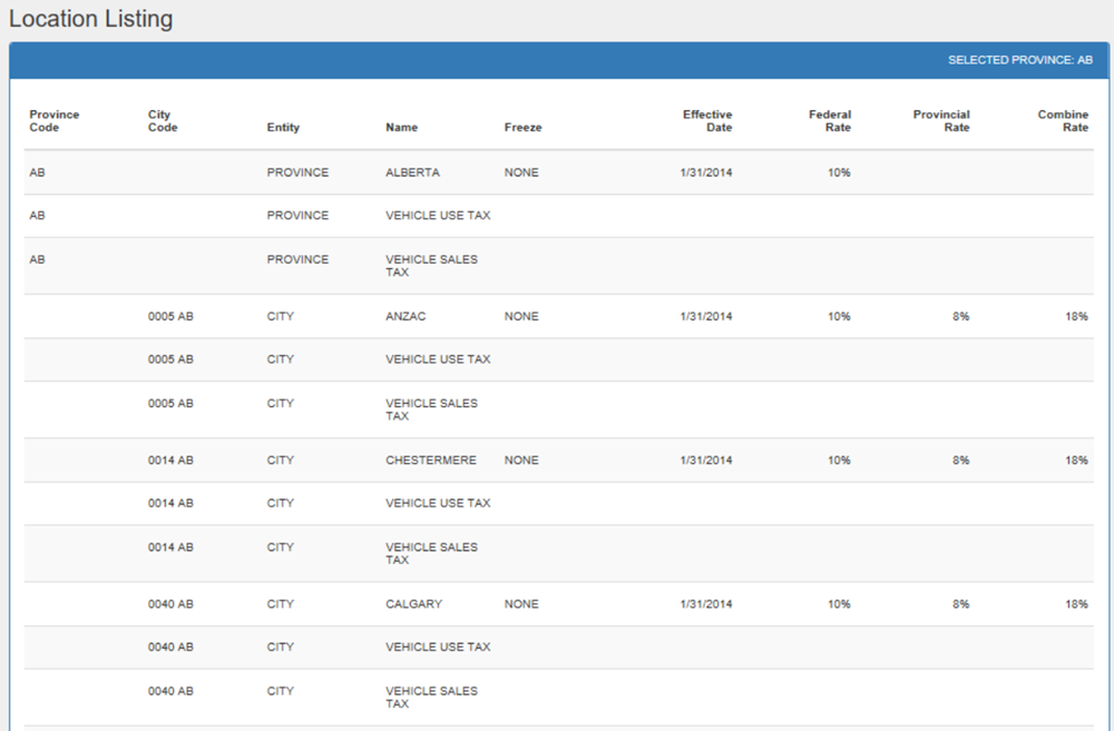 The Location Listing report (Sate/Province).