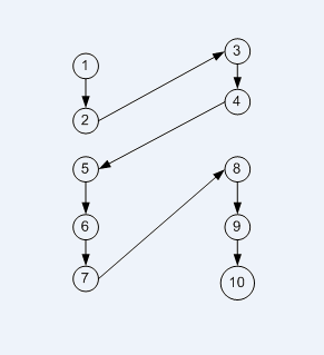 Payment flow for method A.