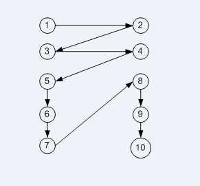 Payment flow for method B.