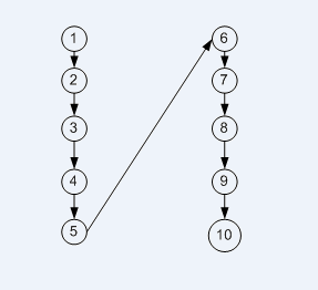 Payment flow for method N.