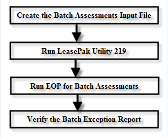 Batch Assessments Load Process